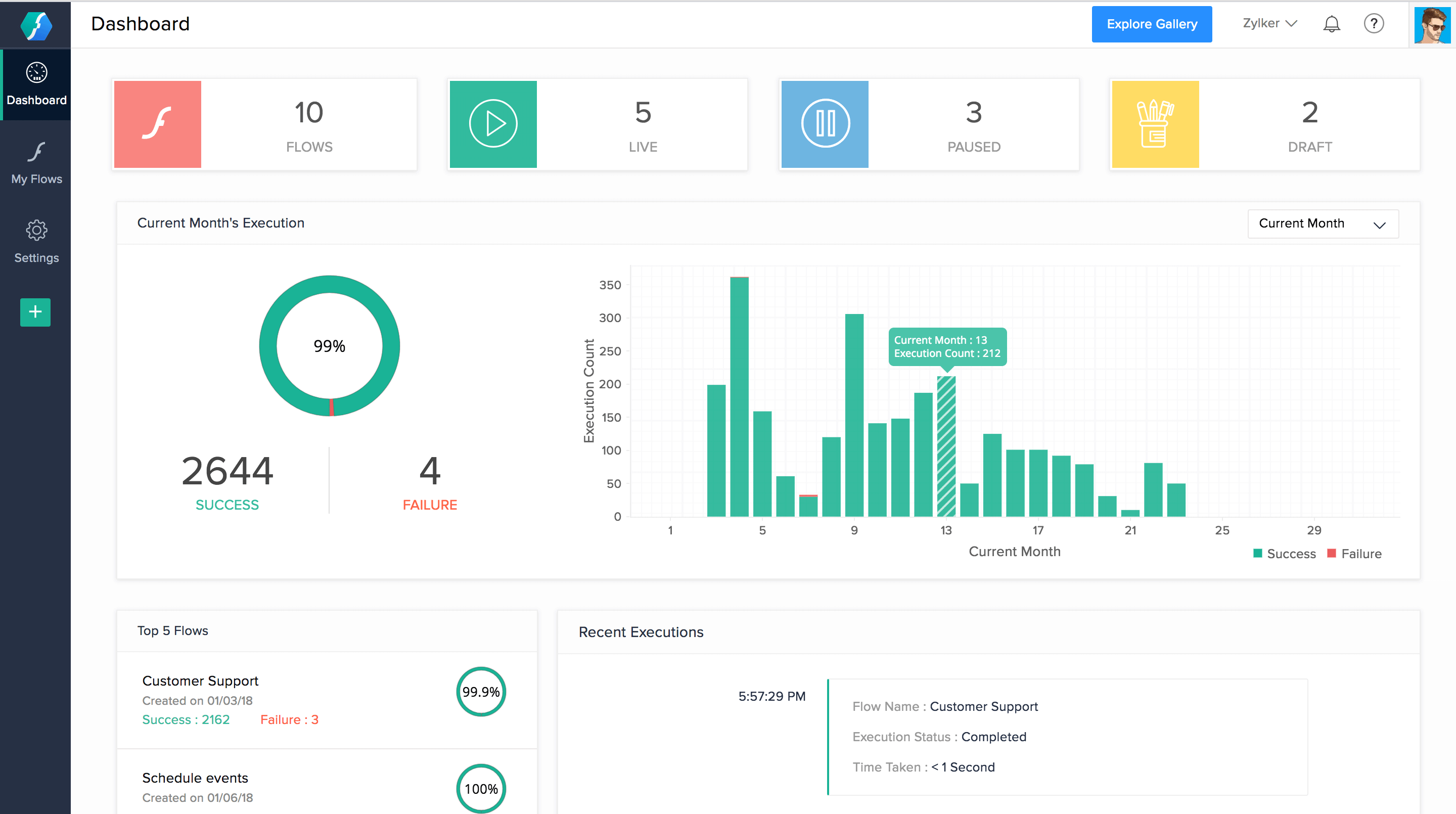 screenshot of Zoho Flow